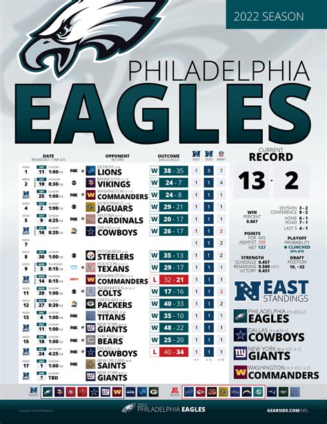 eagles schedule leaks|Philadelphia Eagles schedule leaks: No NFL。